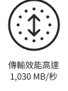 傳輸效能高達 1,030 MB/秒